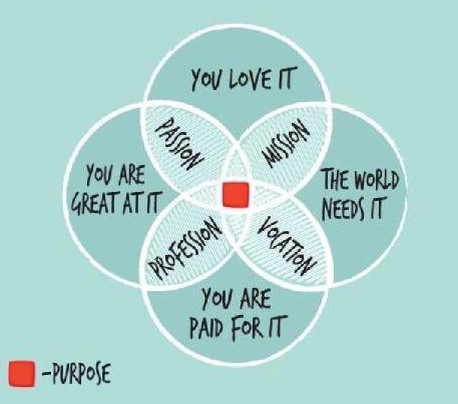 Keeping positive in finding your purpose image